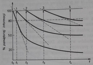 A_2_Wykres-KrzywaPamiętania.jpg